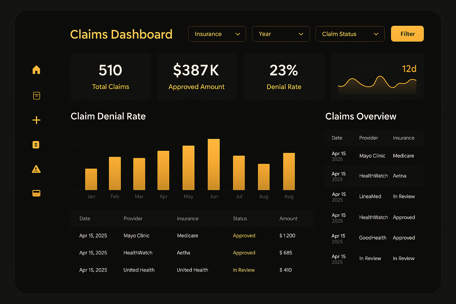 Claims Dashboard