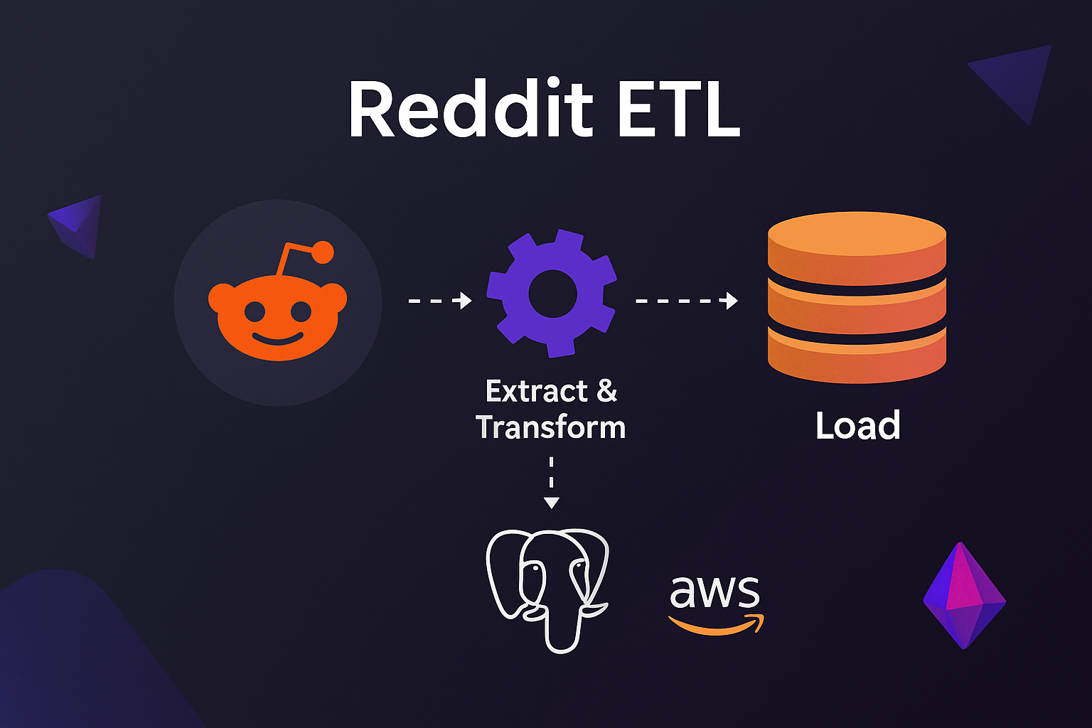 Reddit ETL